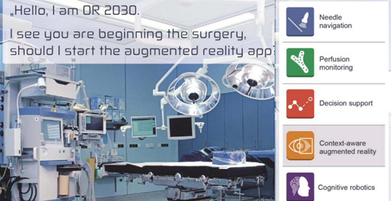 Surgical Data Science